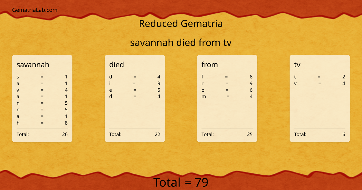 savannah died from tv in reduced Gematria